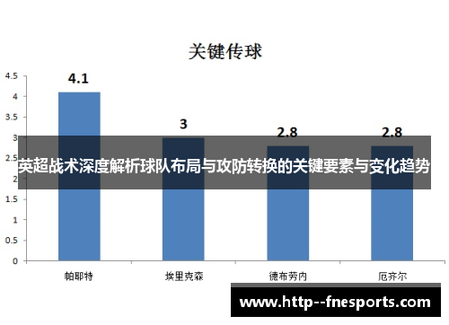 英超战术深度解析球队布局与攻防转换的关键要素与变化趋势 英超战术深度解析球队布局与攻防转换的关键要素与变化趋势