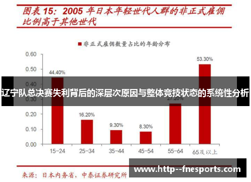 辽宁队总决赛失利背后的深层次原因与整体竞技状态的系统性分析 辽宁队总决赛失利背后的深层次原因与整体竞技状态的系统性分析