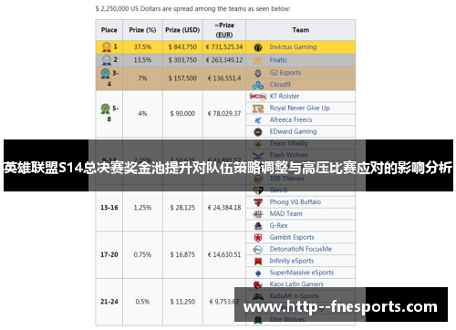 英雄联盟S14总决赛奖金池提升对队伍策略调整与高压比赛应对的影响分析