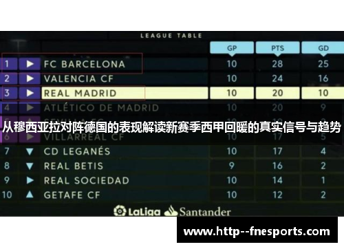 从穆西亚拉对阵德国的表现解读新赛季西甲回暖的真实信号与趋势