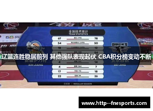 辽篮连胜稳居前列 其他强队表现起伏 CBA积分榜变动不断 辽篮连胜稳居前列 其他强队表现起伏 CBA积分榜变动不断