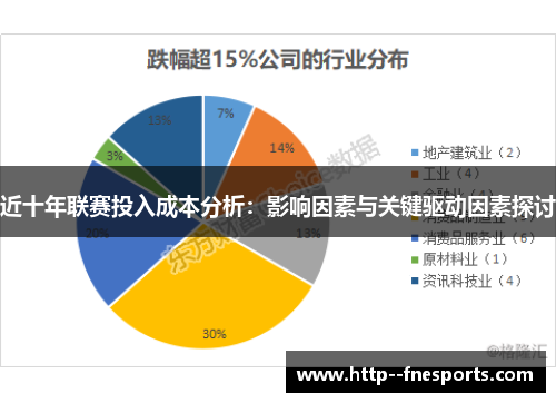 近十年联赛投入成本分析：影响因素与关键驱动因素探讨