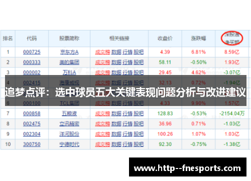 追梦点评：选中球员五大关键表现问题分析与改进建议